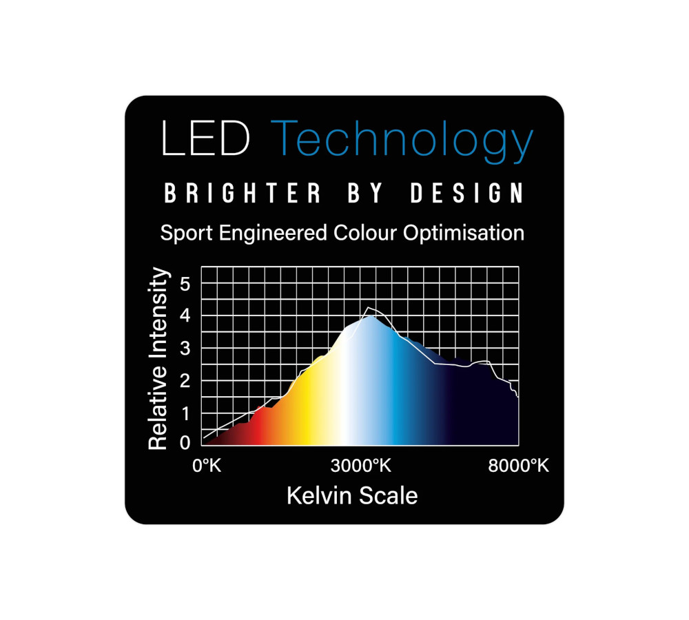 Plasma replacement led strip 3