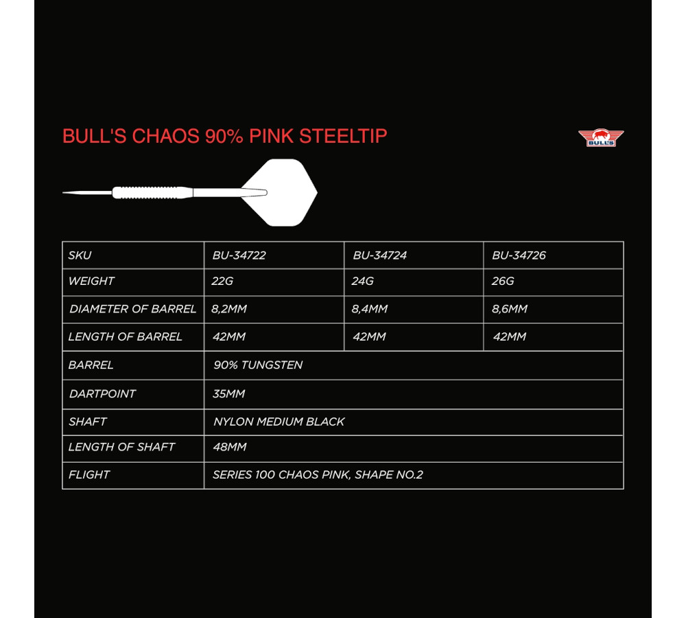 Chaos Pink Steeltip info